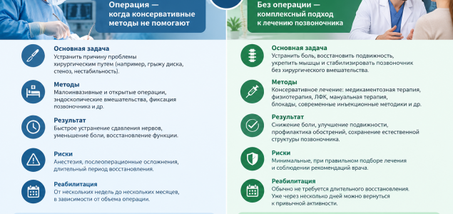 Почему нейрохирург назначает операцию, а вертебролог лечит без ножа? Мнение экспертов