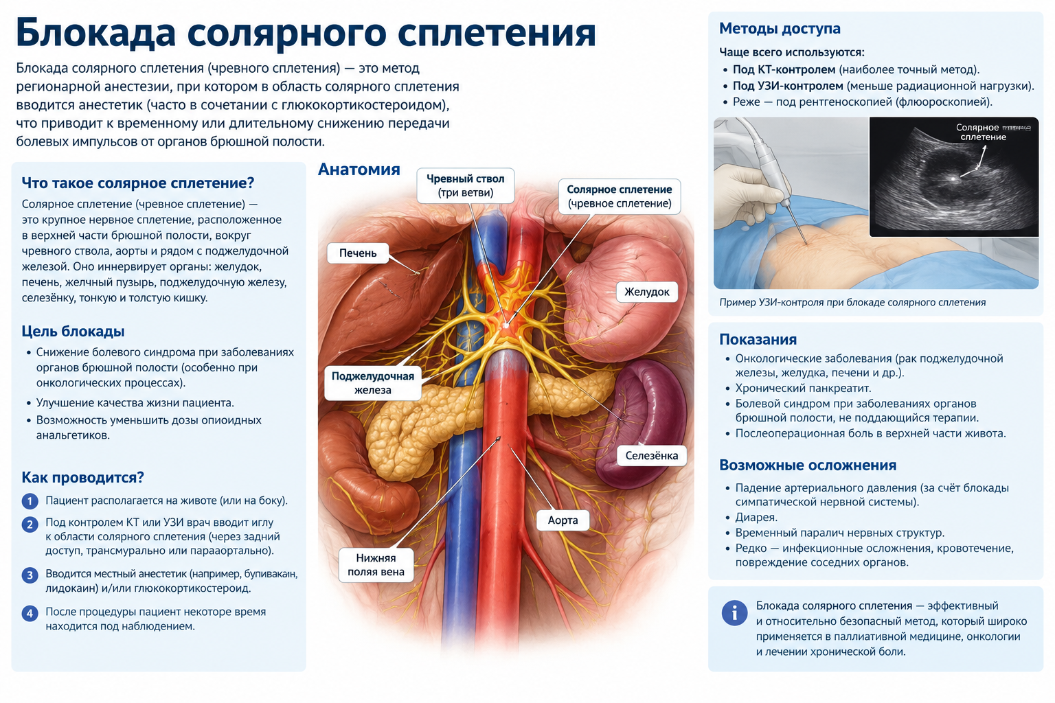 Блокада чревного (солярного) сплетения — когда боль в животе уходит без операции